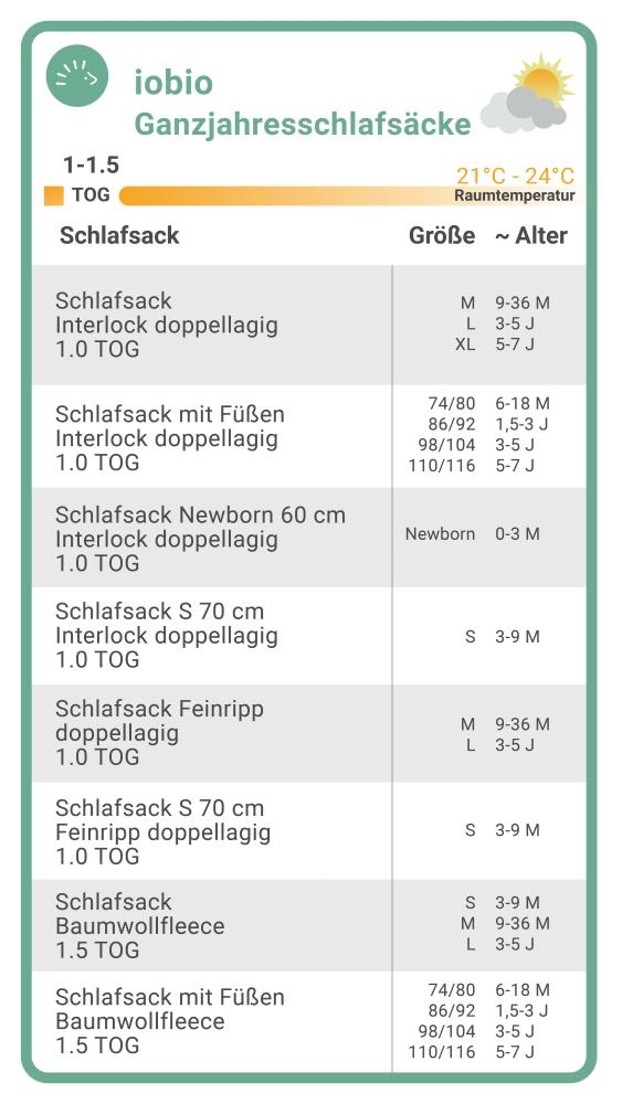 iobio Ganzjahresschlafsäcke