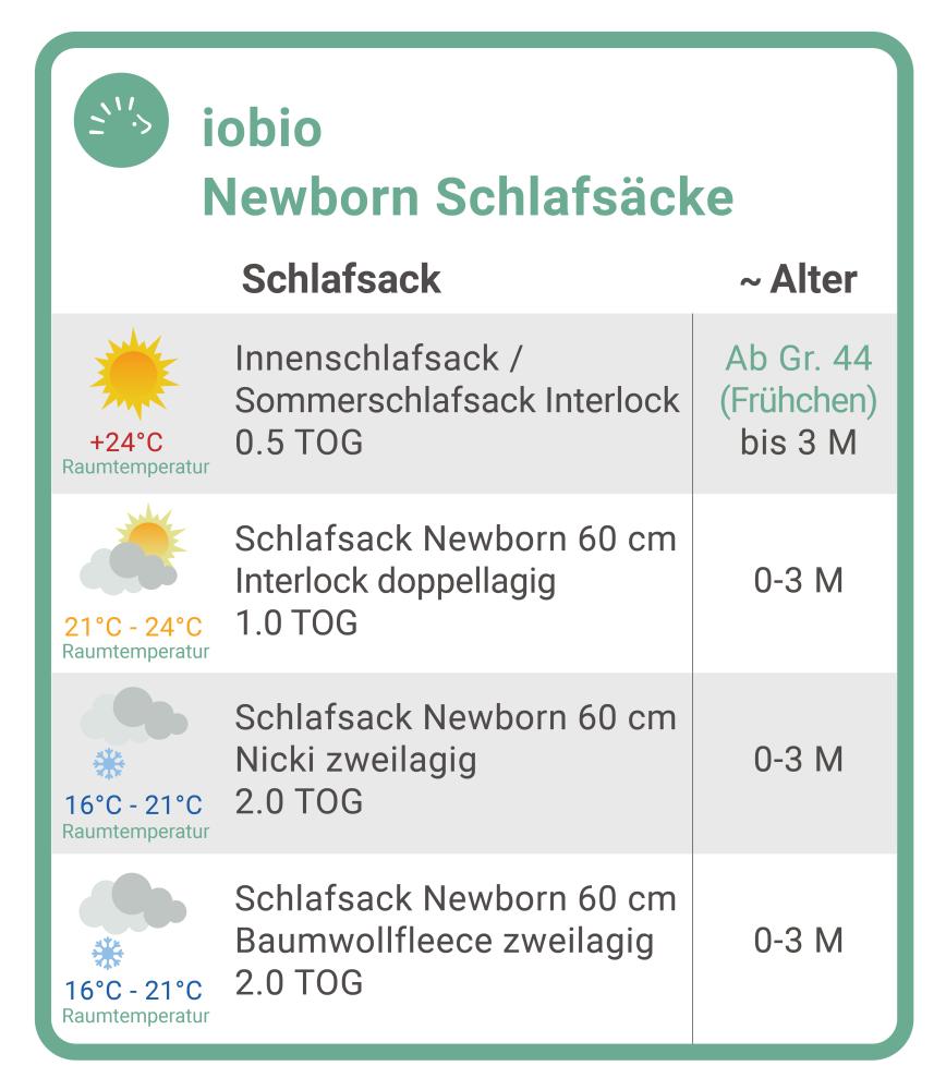 iobio Newborn Schlafsäcke