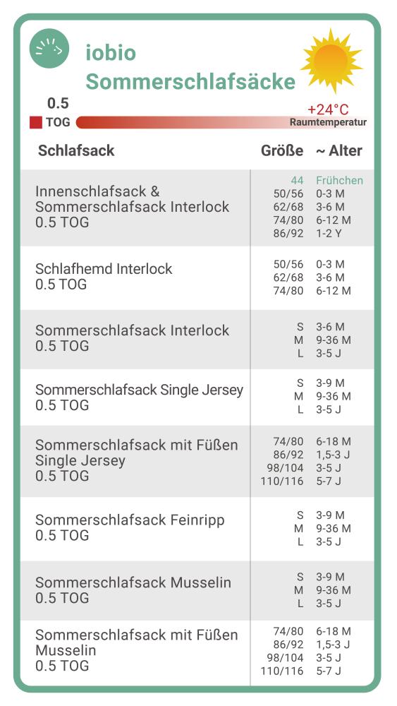 iobio Sommerschlafsäcke