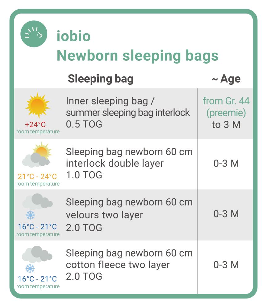 iobio newborn sleeping bags