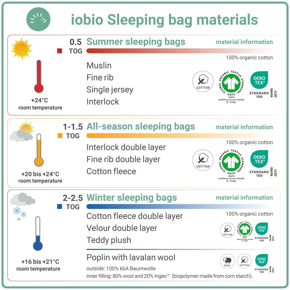 iobio sleeping bag materials