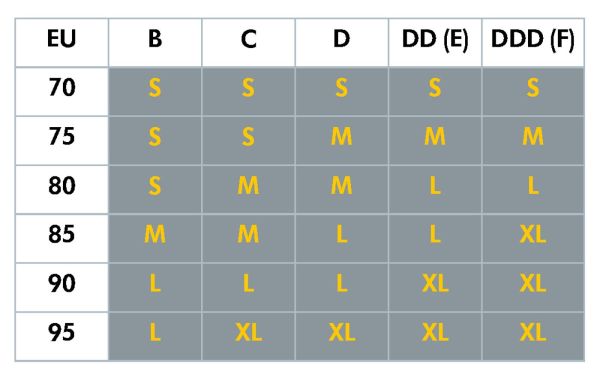 medela Schwangerschaft und Still BH